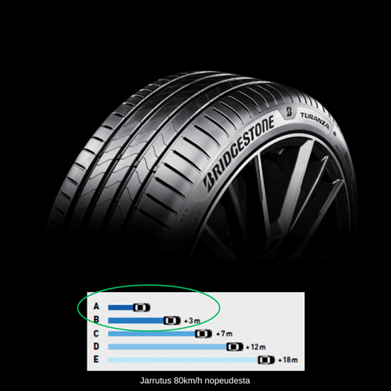 Bridgestone Turanza 6 Image 1