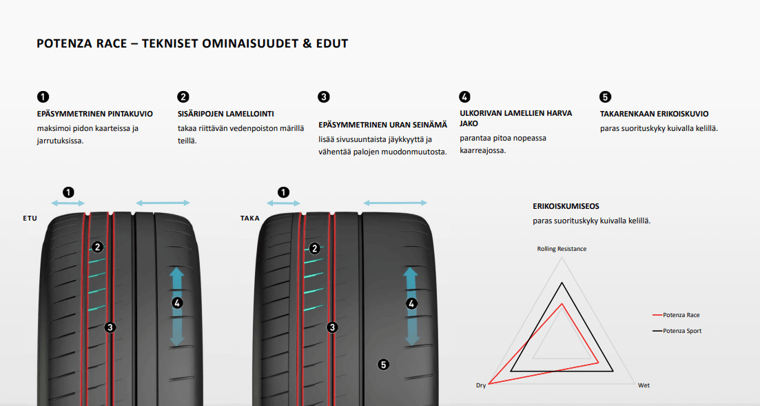 Bridgestone Potenza Race Image